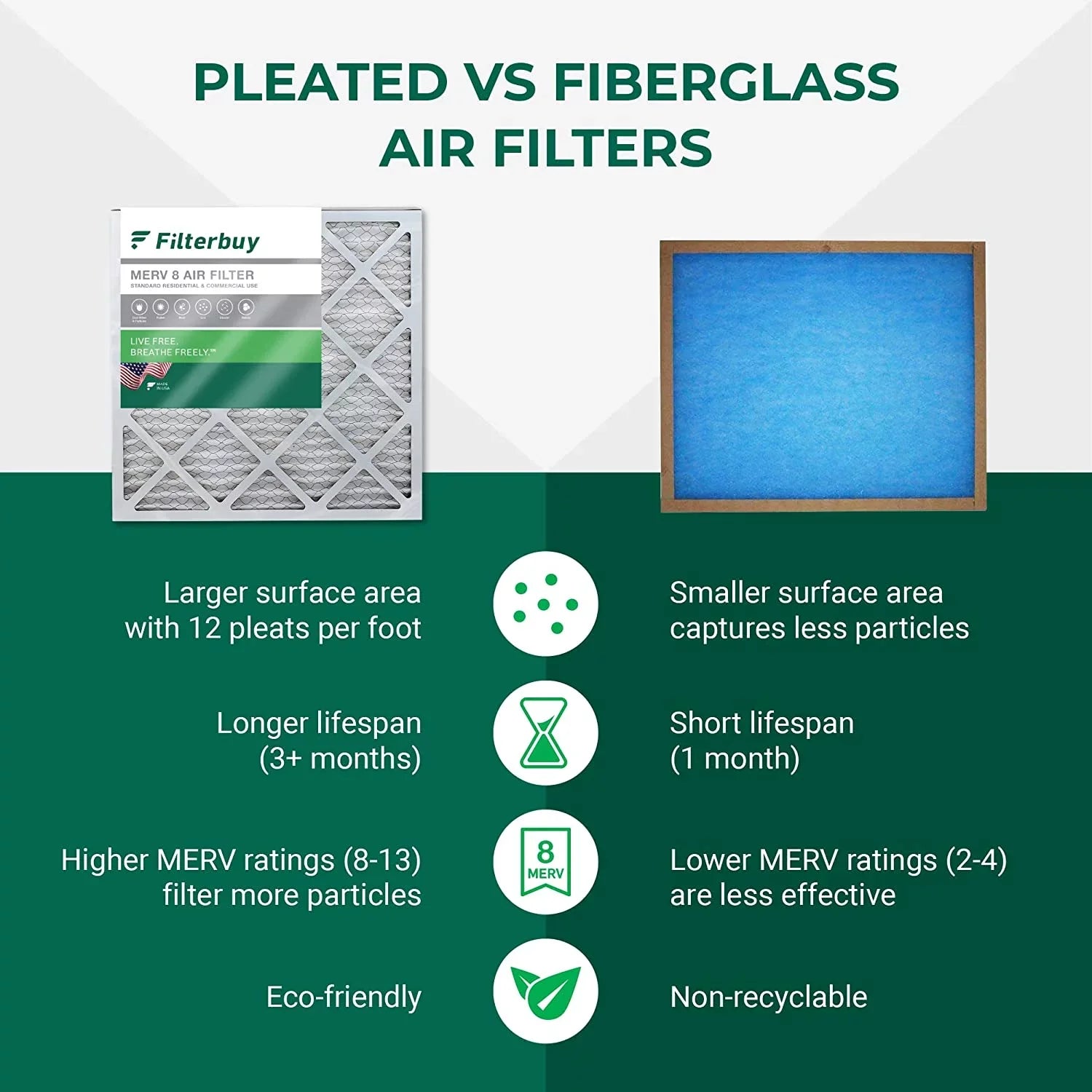 Filterbuy 22x24x5 MERV 8 Pleated HVAC AC Furnace Air Filters for Amana and Goodman (4-Pack)