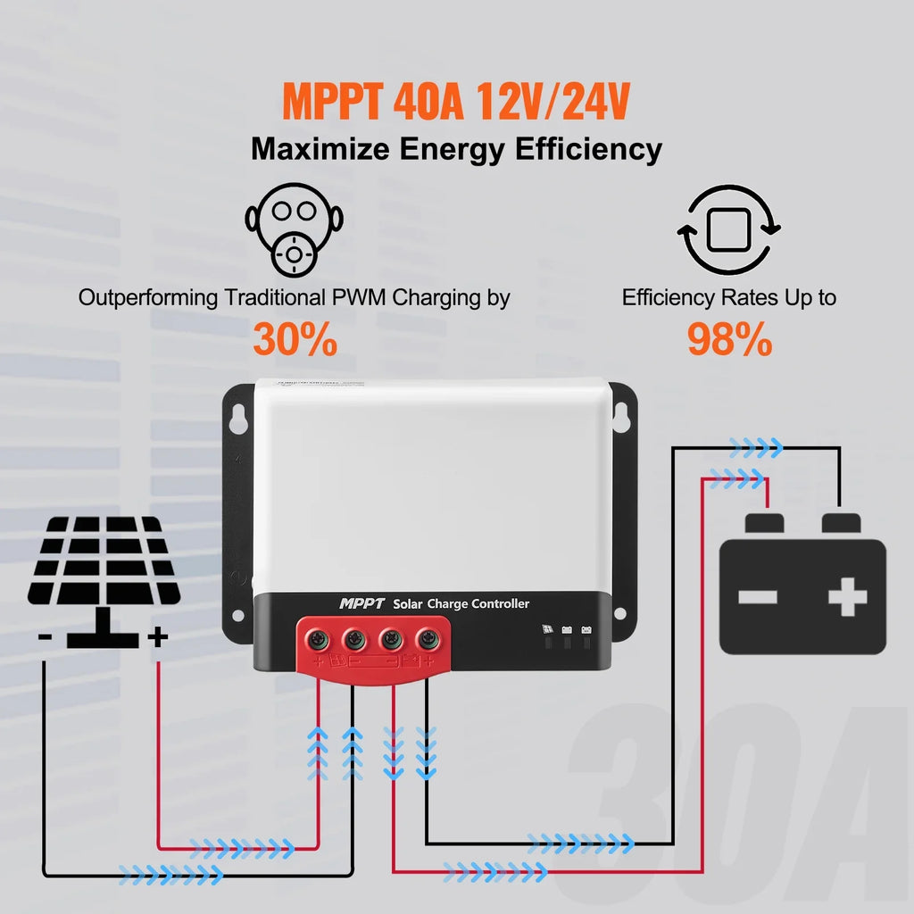 SKYSHALO MPPT Solar Charge Controller 40 Amp 12V/24V Car Solar Panel Controller