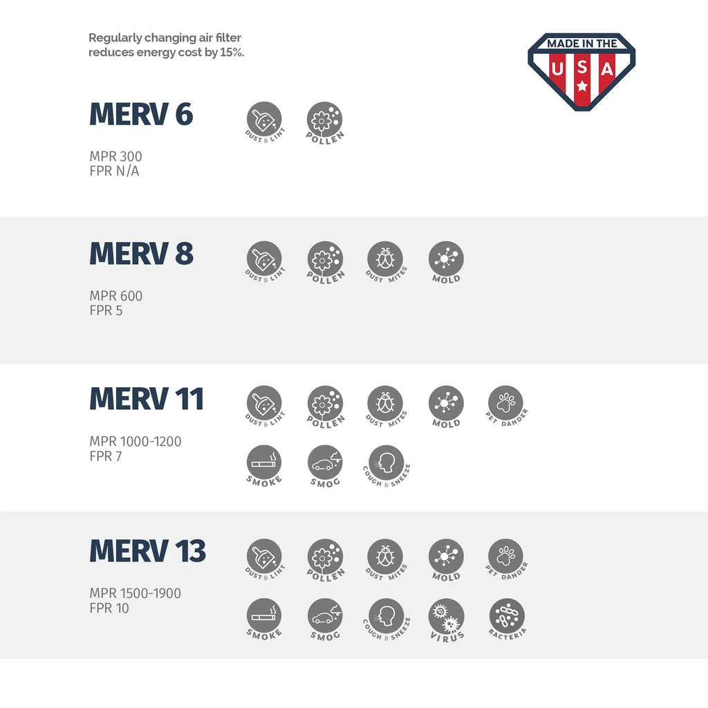20x25x2 AC and Furnace Air Filter by Aerostar - MERV 11, Box of 6