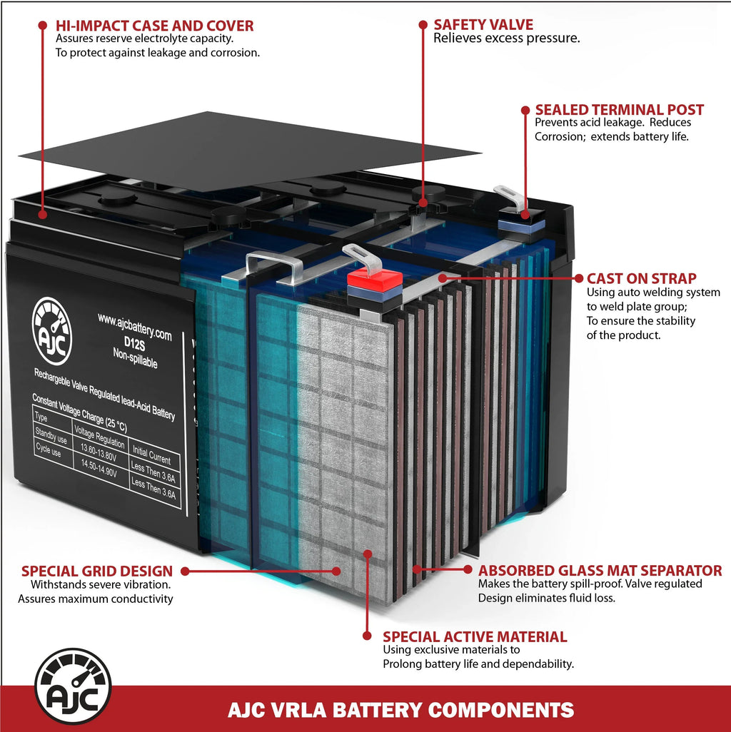 John Deere 757 Mid Z Trak Zero-Turn U1 Lawn Mower and Tractor Battery - This Is an AJC Brand Replacement