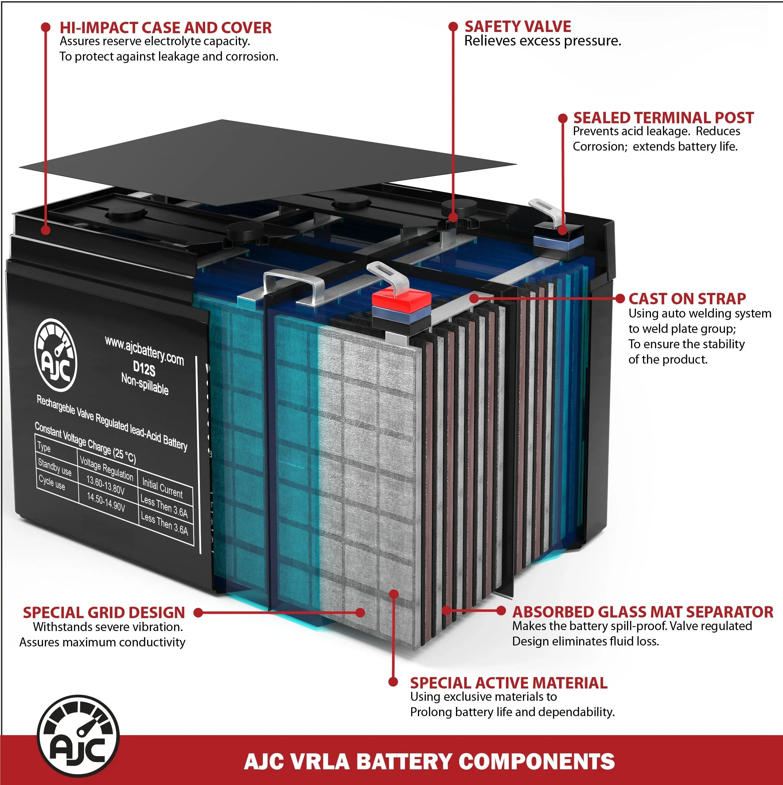 John Deere 757 Mid Z Trak Zero-Turn U1 Lawn Mower and Tractor Battery - This Is an AJC Brand Replacement