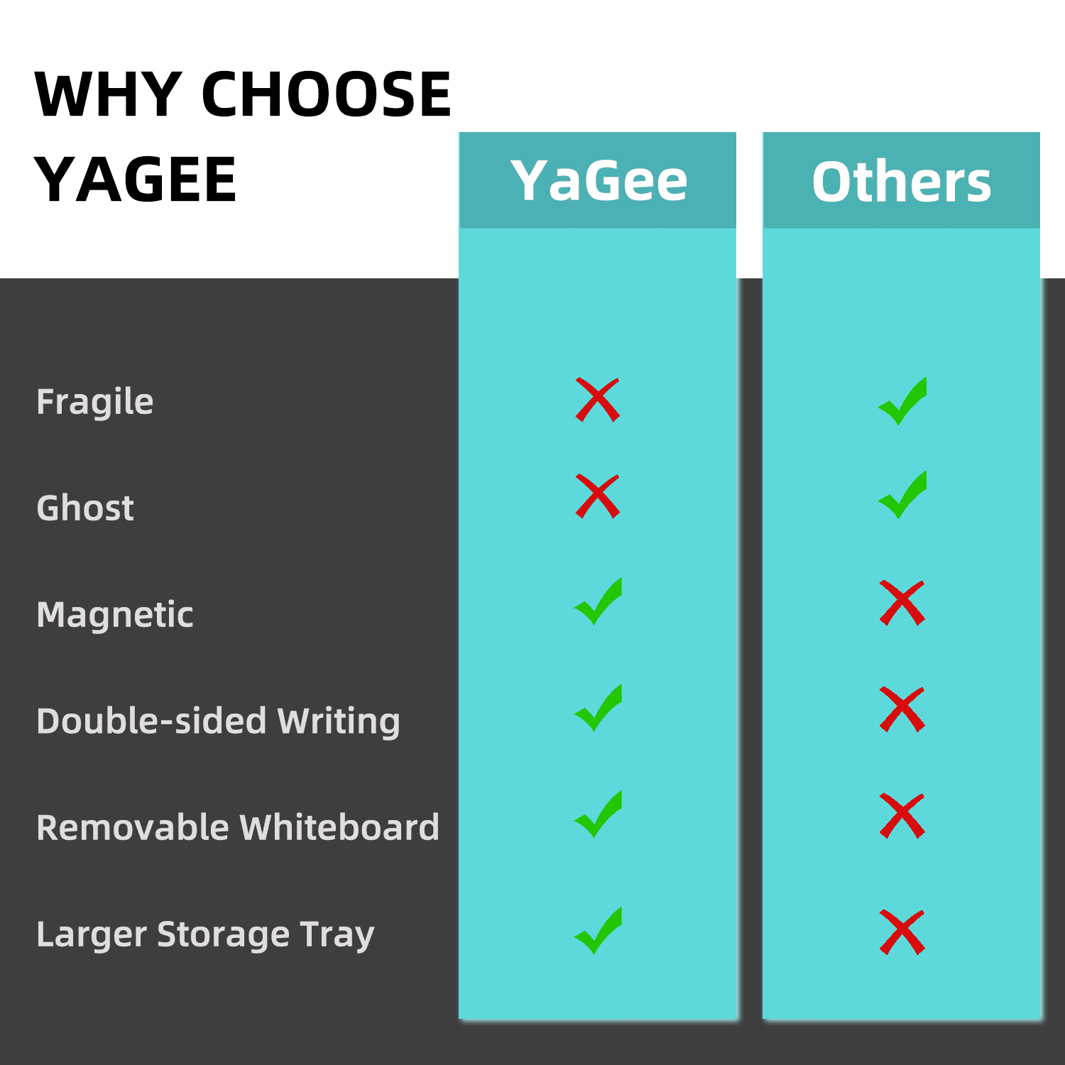 YaGee Desktop Whiteboard, Split Design Desk Dry Erase Board with Organizers for Office Accessories, Home, School Supplies