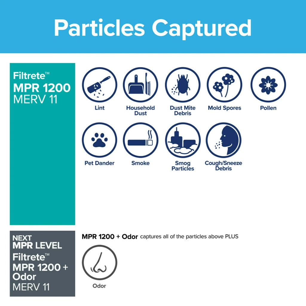 Filtrete by 3M 16x16x1, MERV 11, Allergen Reduction HVAC Furnace Air Filter, 1200 MPR, 4 Filters