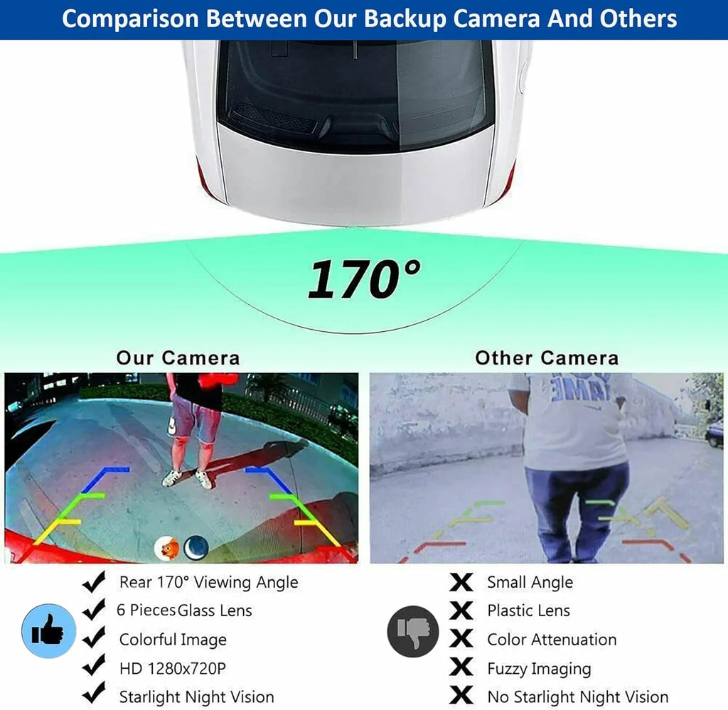 Kairiyard Backup Camera, Car Rear View Reverse Camera with 5in Monitor HD Night Vision 170° Wide View Angel Vehicle