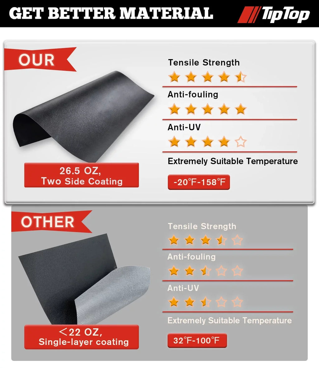 Tiptop Soft Folding Tonneau Shield Truck Bed For 2016-2023 Toyota Tacoma 5ft Bed (60.5") | TPX3 |For Models With or Without The Deck Rail System|