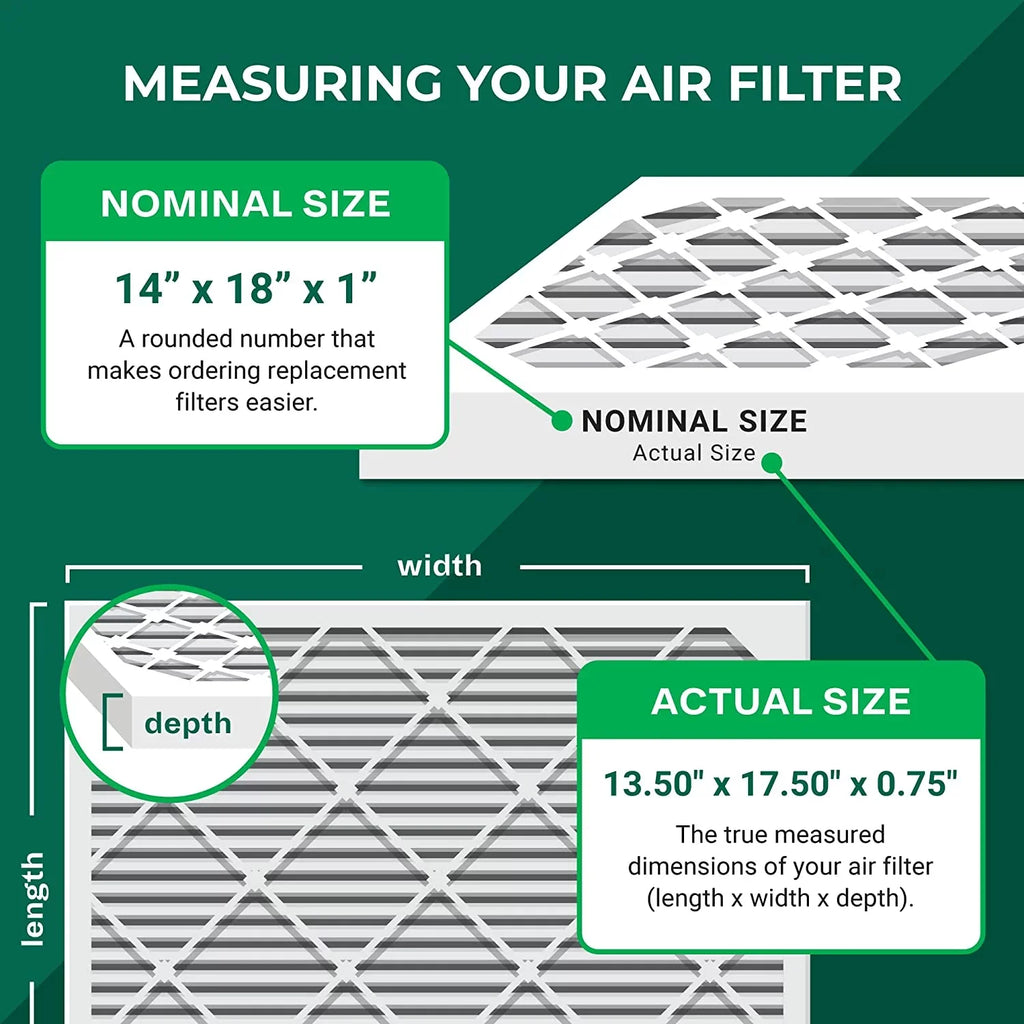 Filterbuy 14x18x1 MERV 8 Odor Eliminator Pleated HVAC AC Furnace Air Filters with Activated Carbon (4-Pack)
