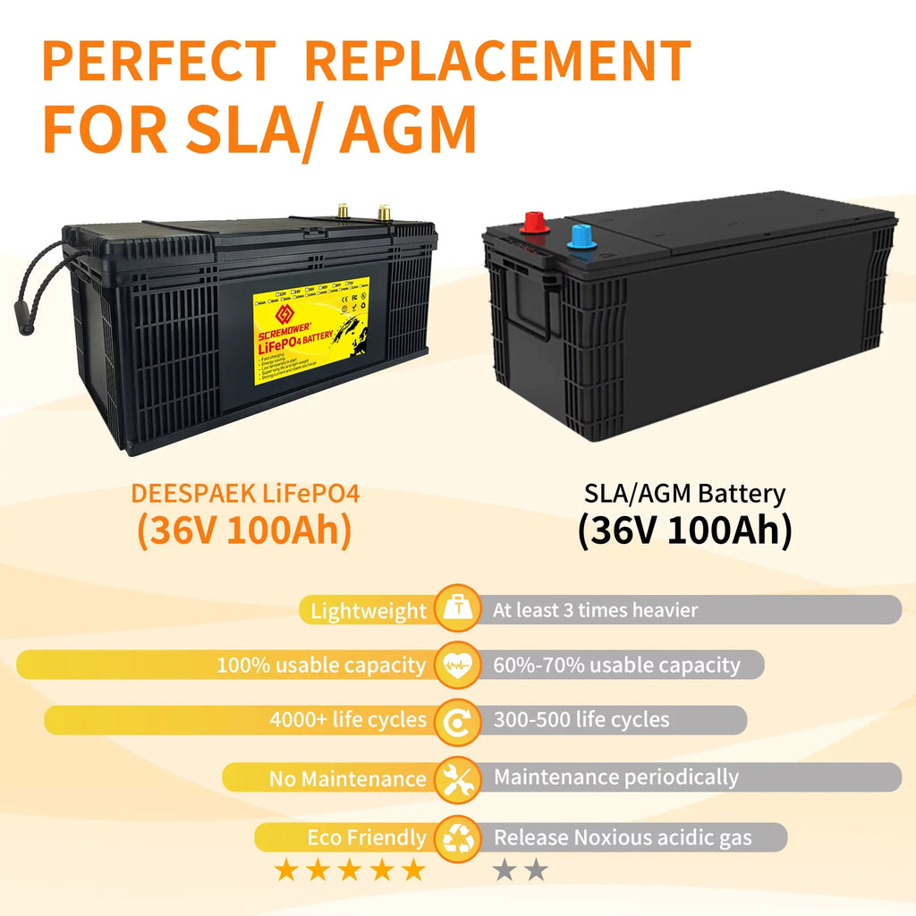 SCREAMPOWER 36V LiFePO4 Battery 100Ah, Lithium Batteries with 100A BMS, Rechargeable Deep Cycle, Perfect for Trolling Motor, Golf Cart, Marine, Camper, RV, Solar Power, Off Grid etc