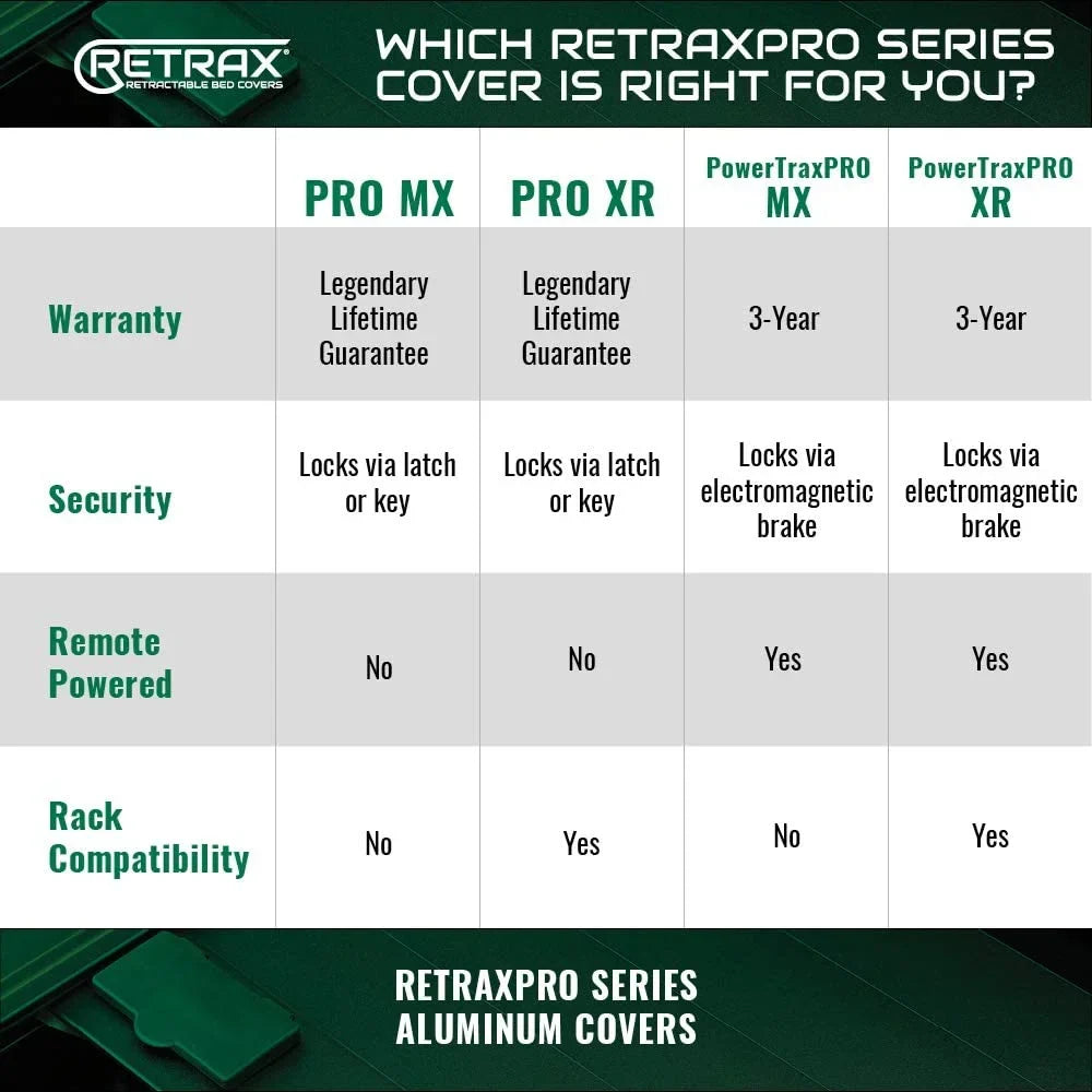 Retrax By Realtruck PowertraPRO XR Retractable Truck Bed Tonneau Wrap | T-90860 | Matching With Select 2022-2023 Toyota Tundra w/o Deck Rail System 5' 7" Bed (66.7")