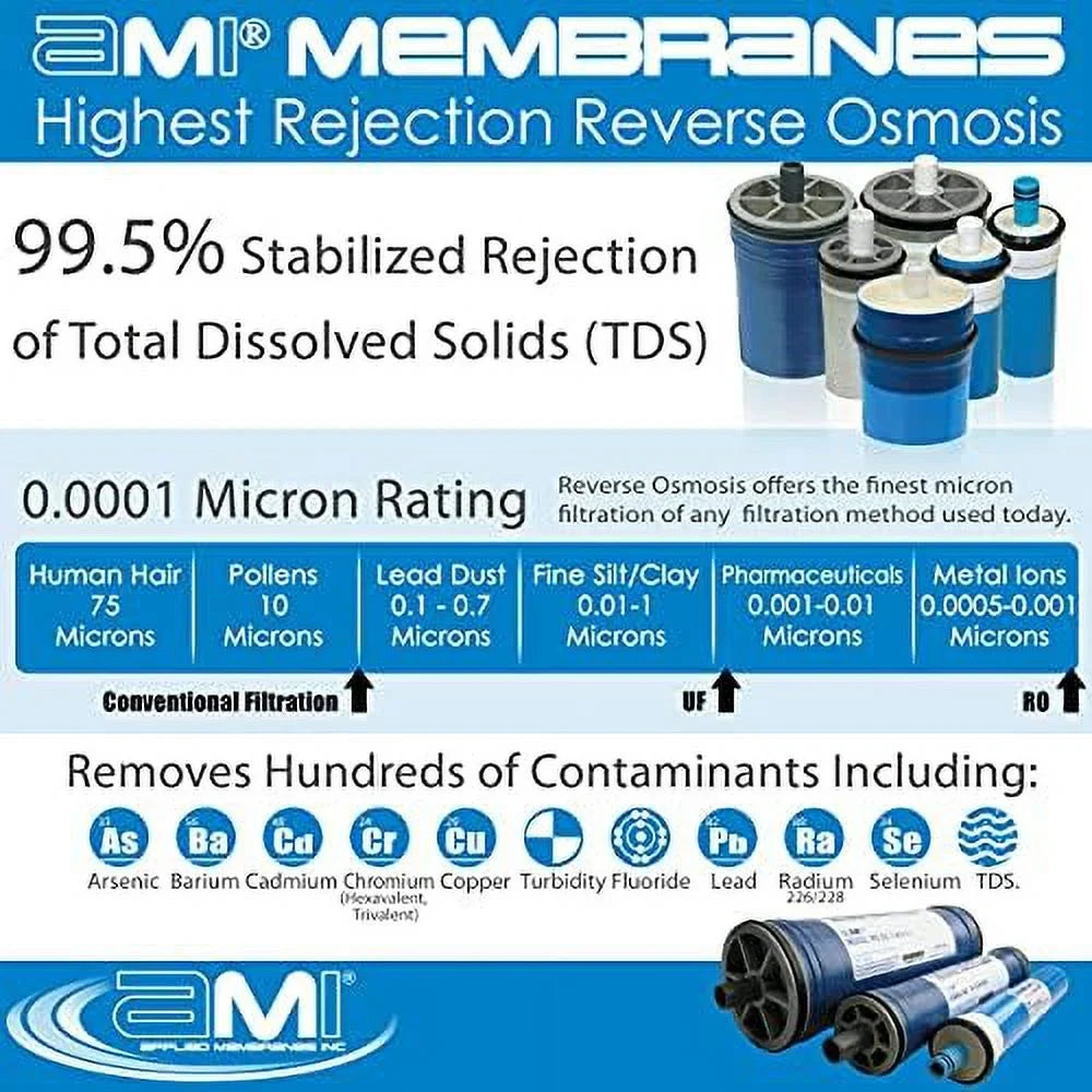 Reverse Osmosis Membrane For Tap Water | 1,000 GPD At 225 Psi | 99.5% Rejection | Replacement RO Membrane | M-T2540A