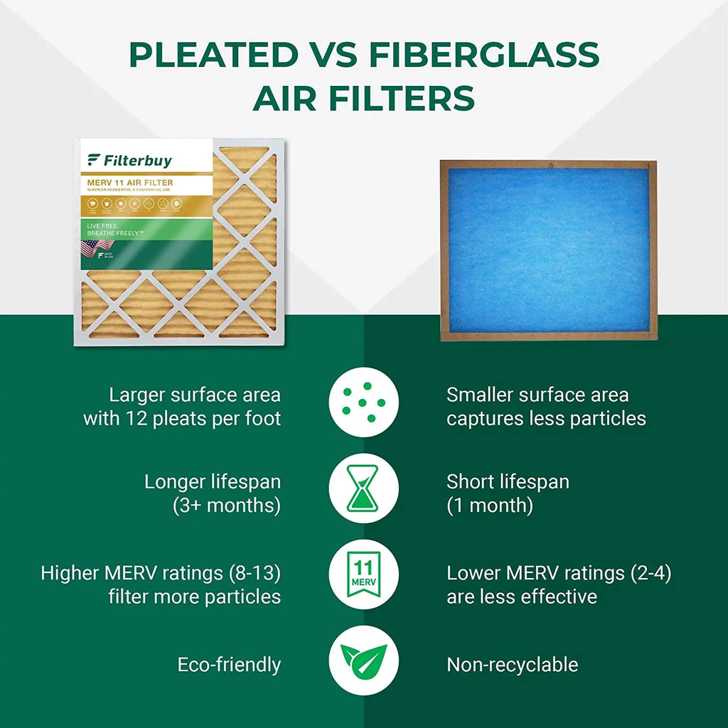 Filterbuy 16x20x1 MERV 11 Pleated HVAC AC Furnace Air Filters (6-Pack)