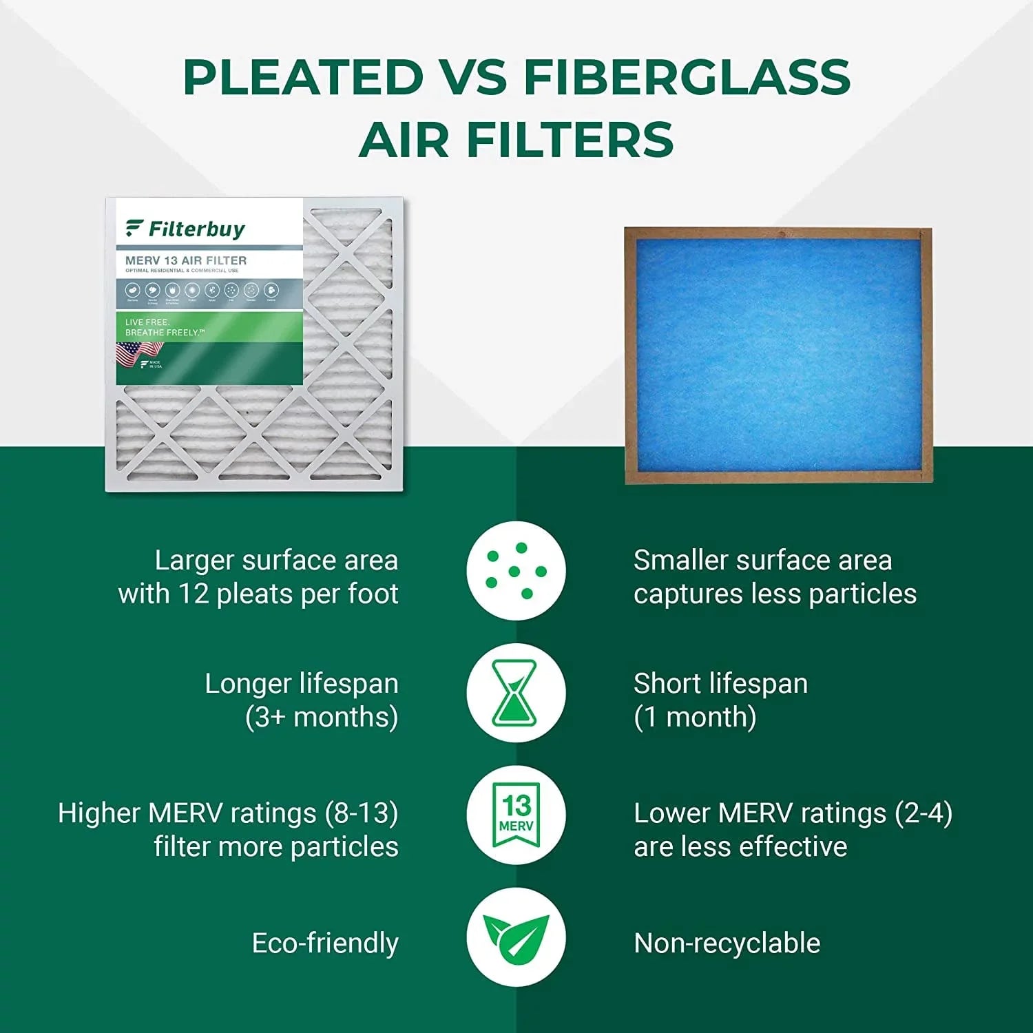 Filterbuy 16x21.5x1 MERV 13 Pleated HVAC AC Furnace Air Filters (2-Pack)