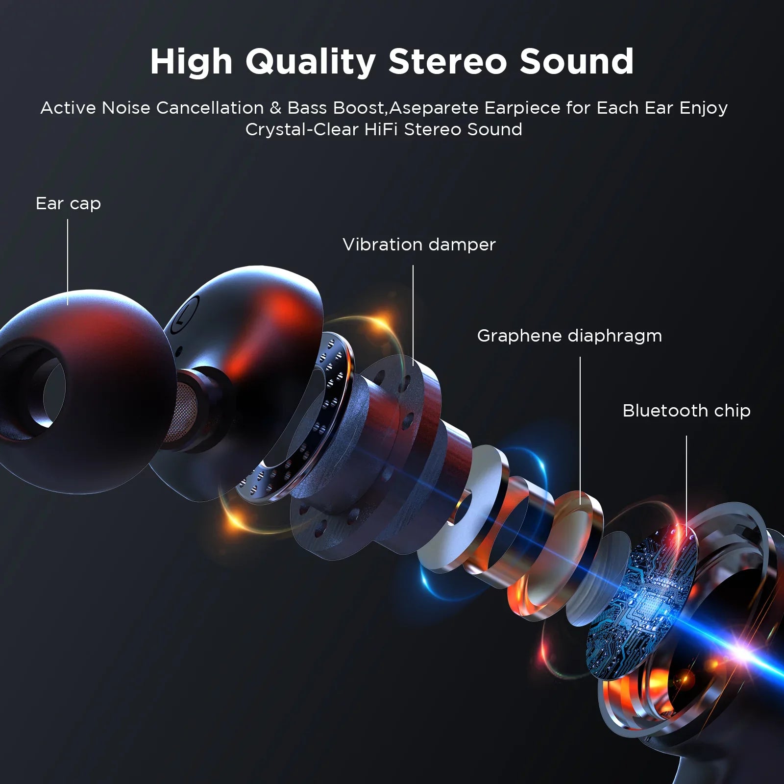 HTC True Wireless Earbuds Plus - Active Noise Cancellation IPX5 Water Strong Bluetooth 5.0 Headphones with ENC, 24-Hour Playtime, Stereo in-Ear Touch Control Wireless Earphones
