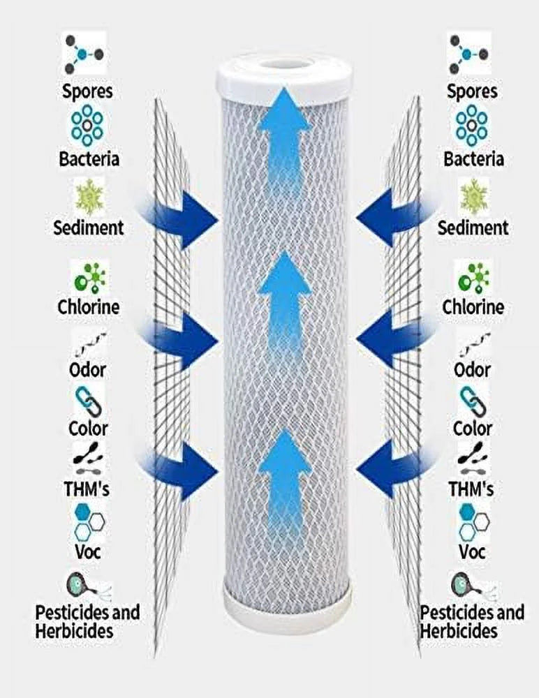 6 Pack Large Capacity Carbon Whole Home Replacement Water Filter Cartridges Fitting With WHA4BF5 Models Remove Bad Taste & Odor Whole House Replacement Water Filter Cartridge - 5 Micron
