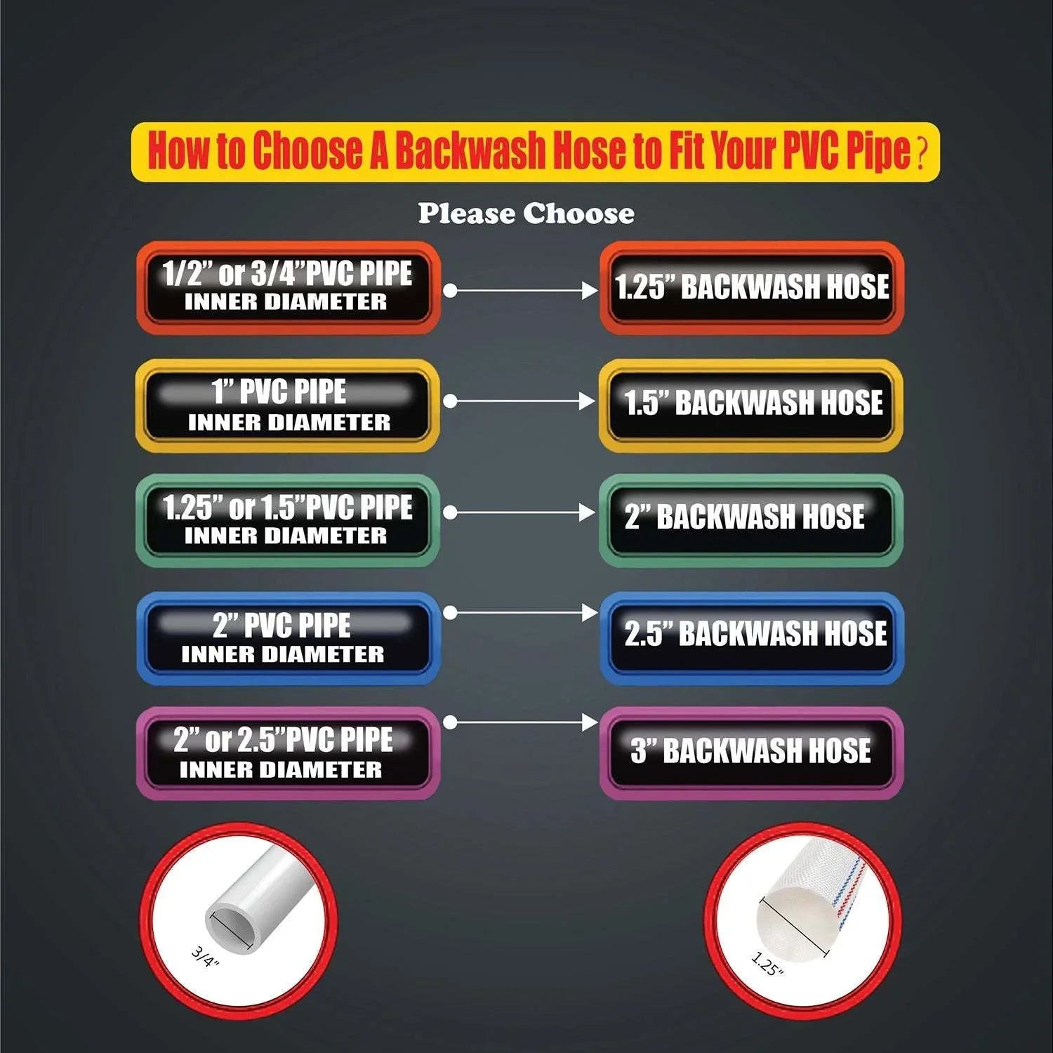 Pool Backwash Discharge Hose - Reliable and Resilient choice for pool maintenance!