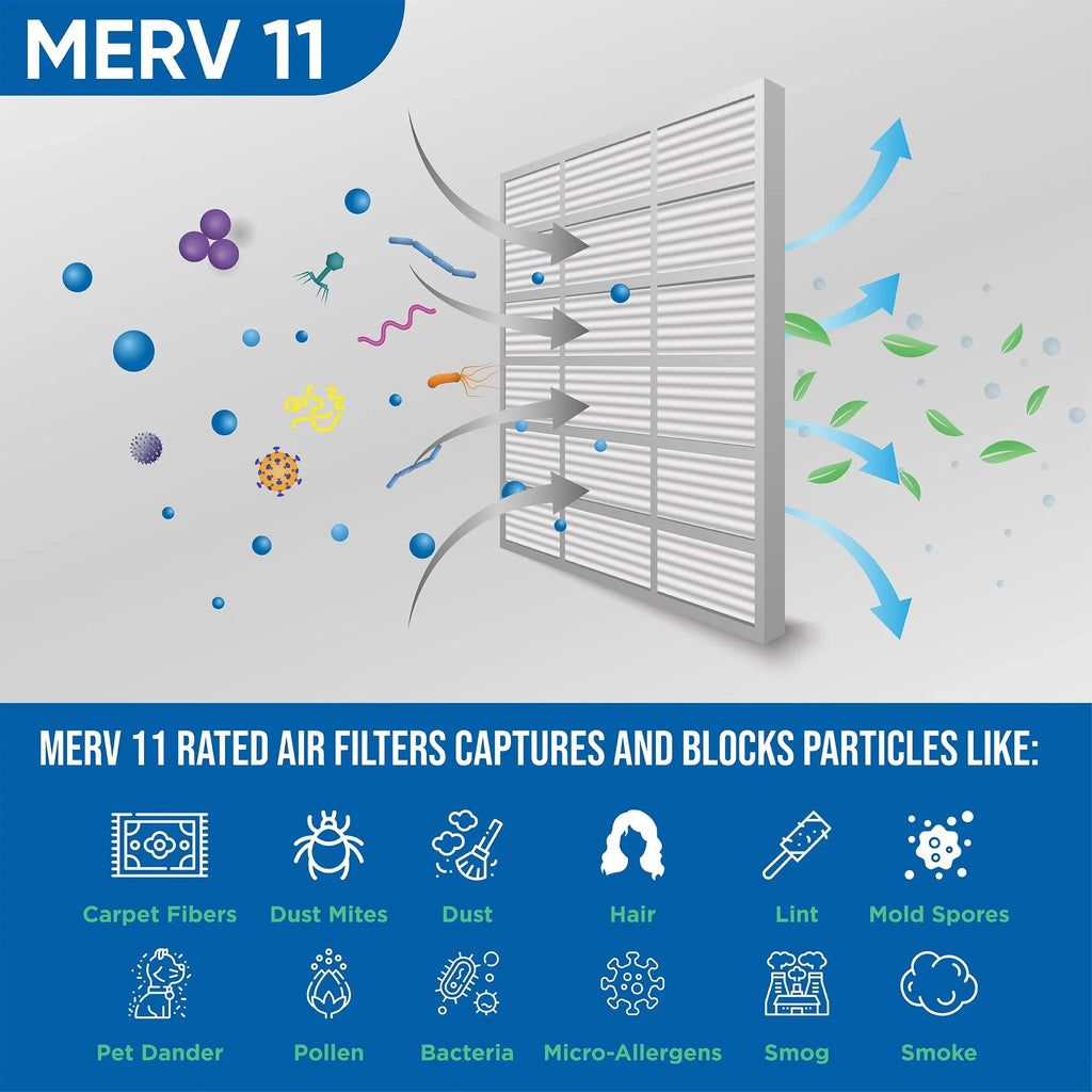 3 Pack of 15x20x2 MERV 11 Pleated 2" Inch Air Filters by Glasfloss. Actual Size: 14-1/2 x 19-1/2 x 1-3/4