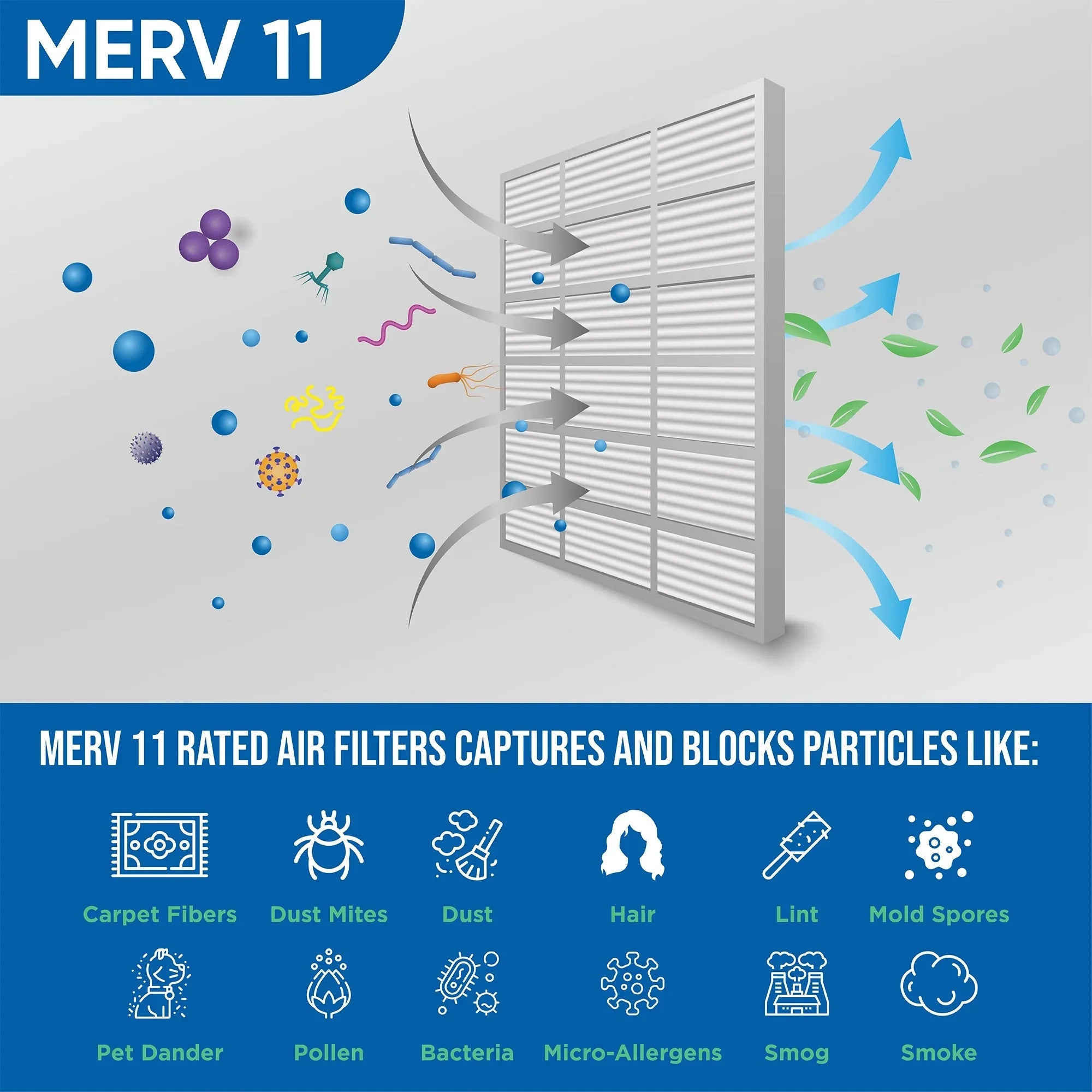 3 Pack of 15x20x2 MERV 11 Pleated 2" Inch Air Filters by Glasfloss. Actual Size: 14-1/2 x 19-1/2 x 1-3/4