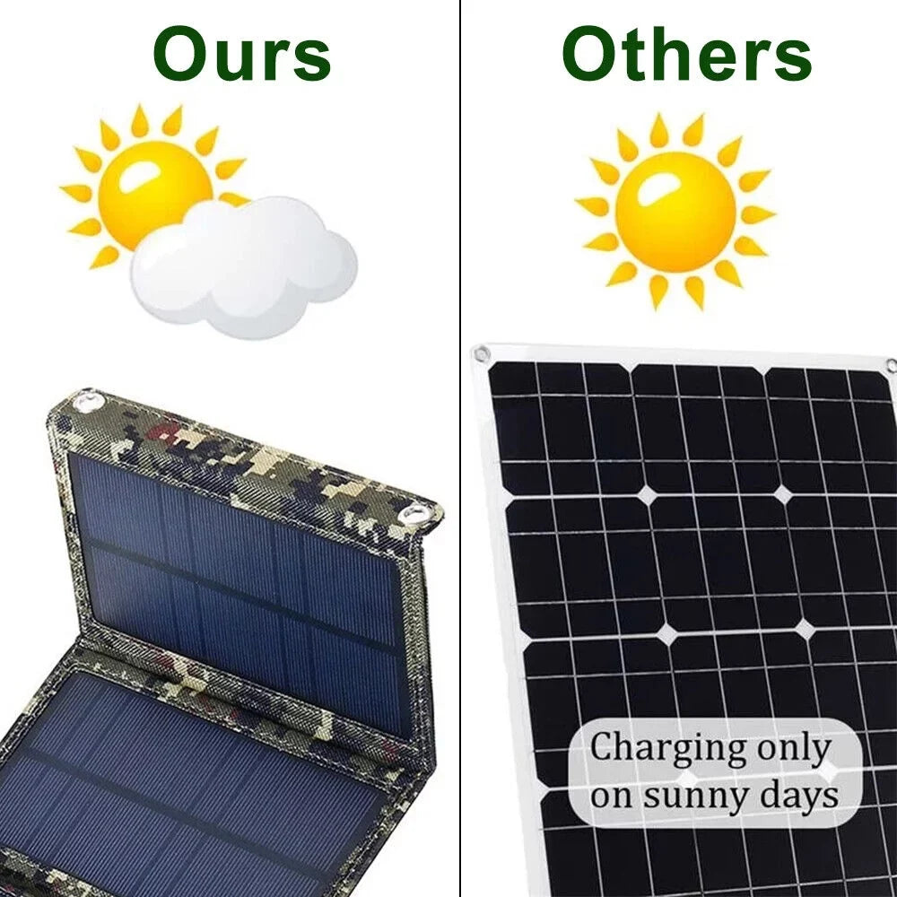 Jahy2Tech Foldable Outdoor 80W USB Solar Panel Portable Phone Charger Camping Hiking Rechargeable Battery High Caliber