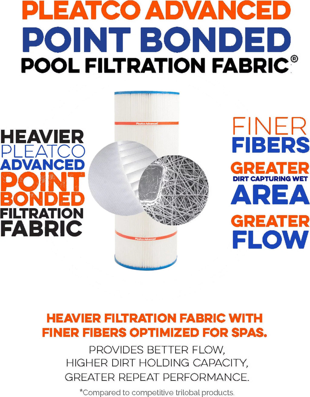 Pleatco PWWCT150 Replacement Filter Cartridge
