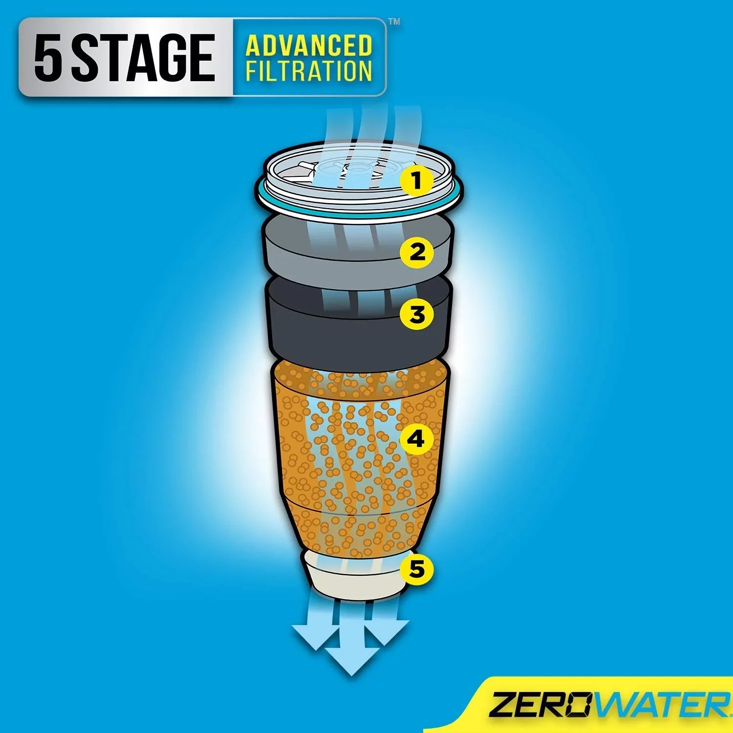 Zero Water Replacement Filters (4 Pack) Replacement Filter