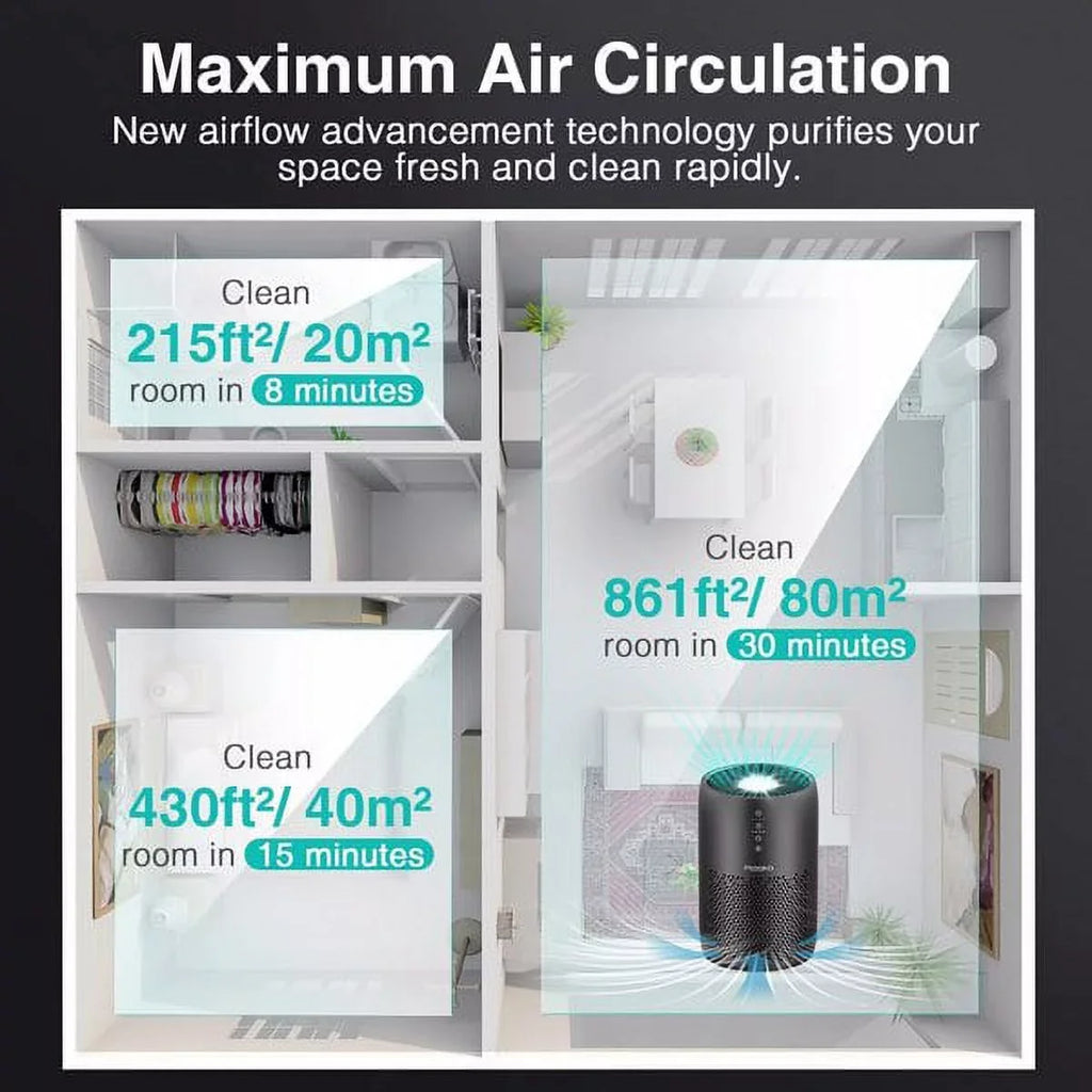 HiSmartLife Air Purifier for Home Large Room 861 sq ft, H13 HEPA Filter Air Cleaner for Bedroom Office