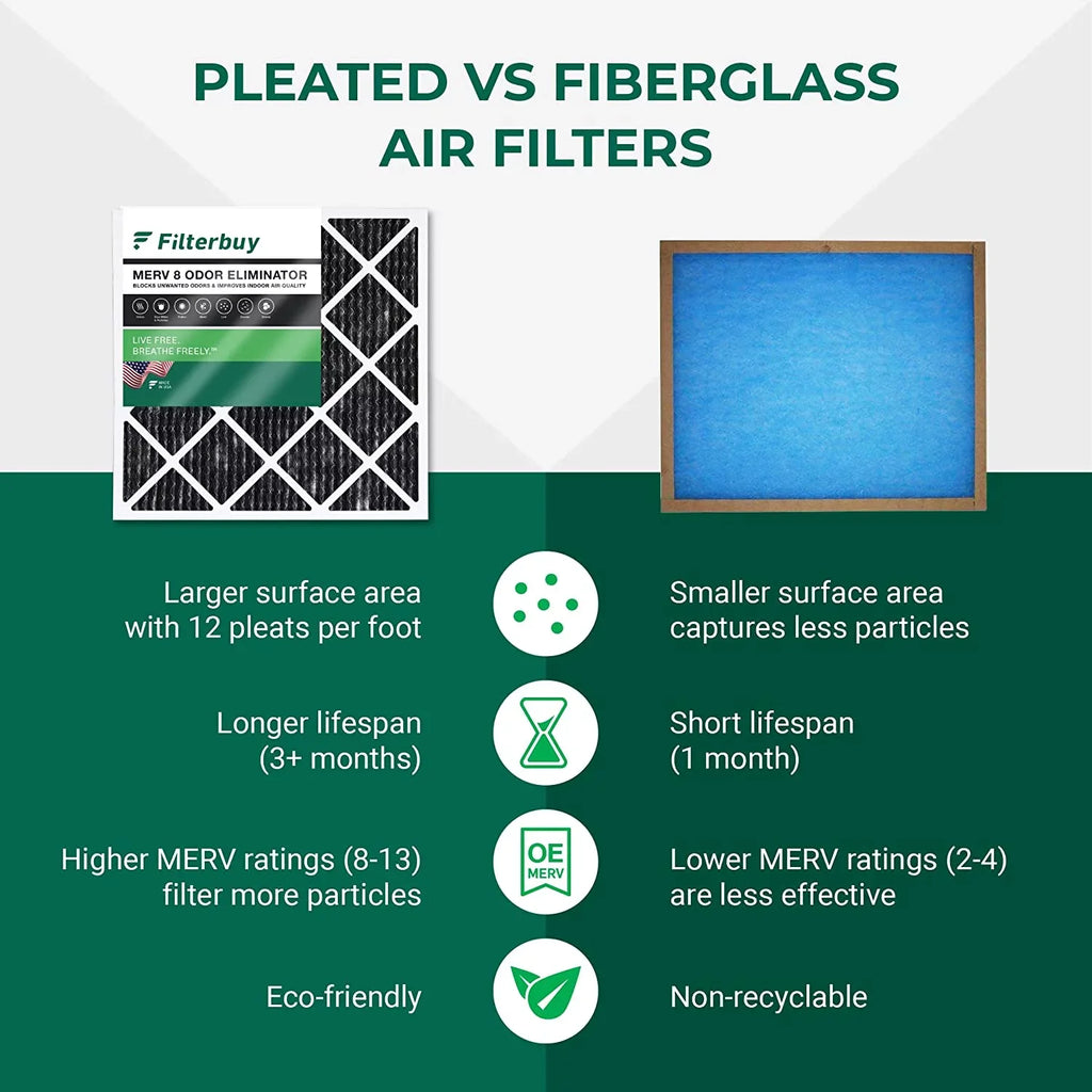 Filterbuy 10x24x1 MERV 8 Odor Eliminator Pleated HVAC AC Furnace Air Filters with Activated Carbon (1-Pack)