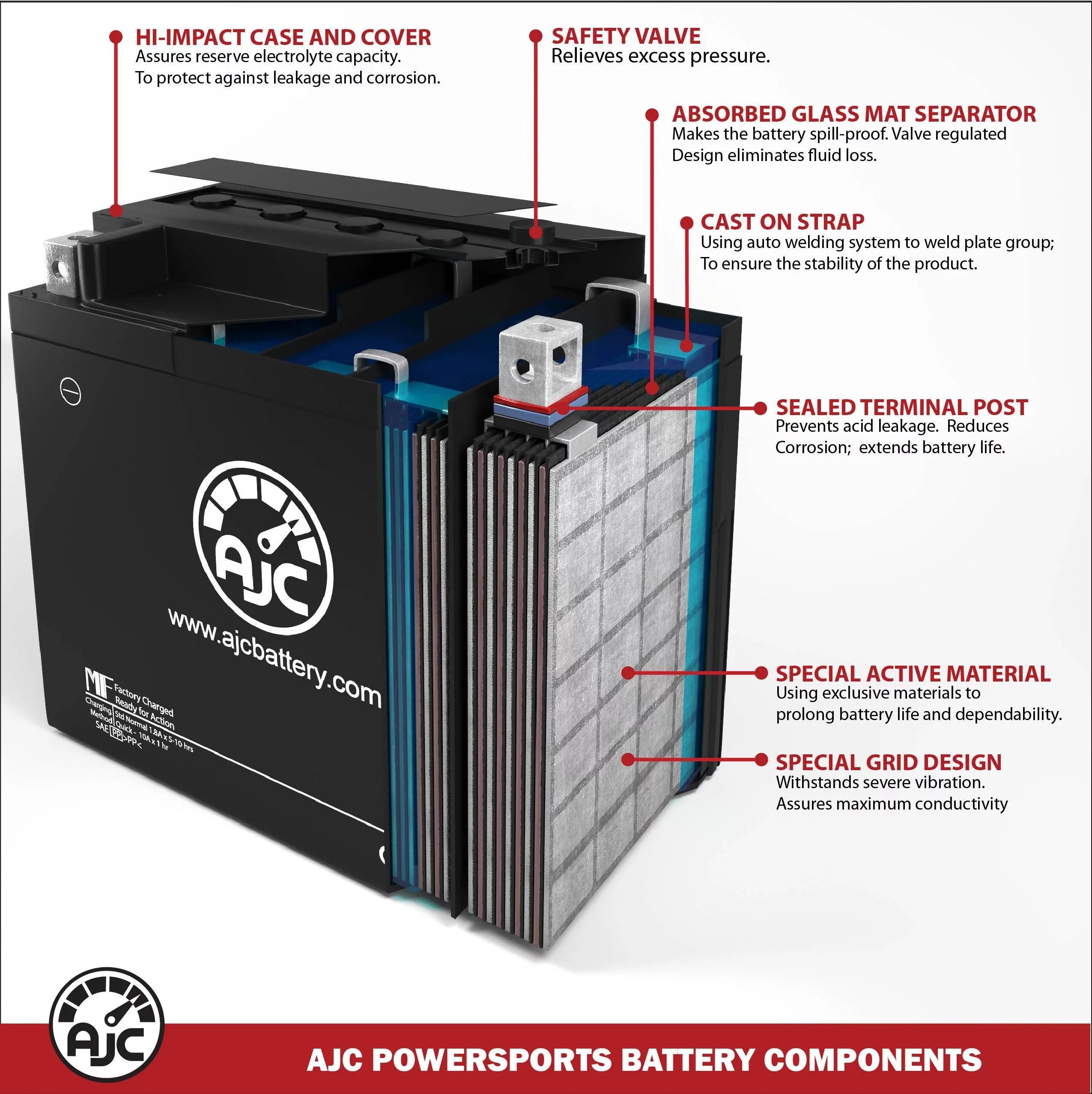 AJC Battery Matching with Polaris MSX 150 Turbo 750 750CC Personal Watercraft Replacement Battery (2003-2004)