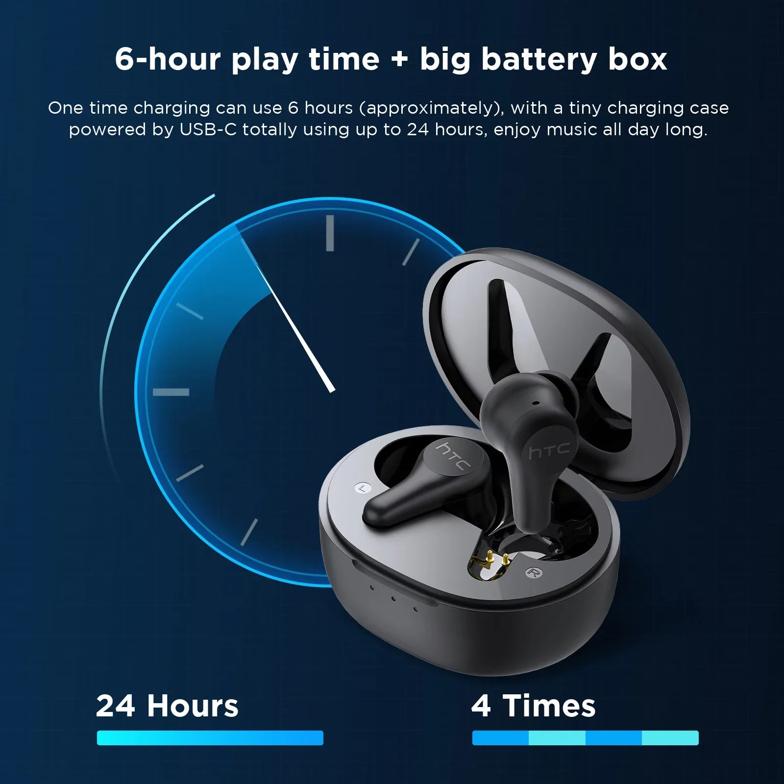 HTC True Wireless Earbuds Plus - Active Noise Cancellation IPX5 Water Strong Bluetooth 5.0 Headphones with ENC, 24-Hour Playtime, Stereo in-Ear Touch Control Wireless Earphones