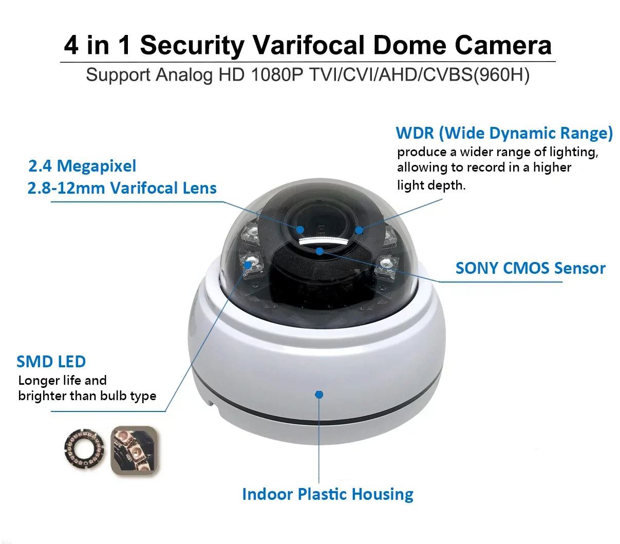 101AV 1080P True Full-HD 4in1 (TVI, AHD, CVI, CVBS) IR Indoor Dome Camera 2.8-12mm DWDR OSD Control D/N Vision High Resolution Wide Angle View for CCTV DVR Home Office Surveillance Security DC12V