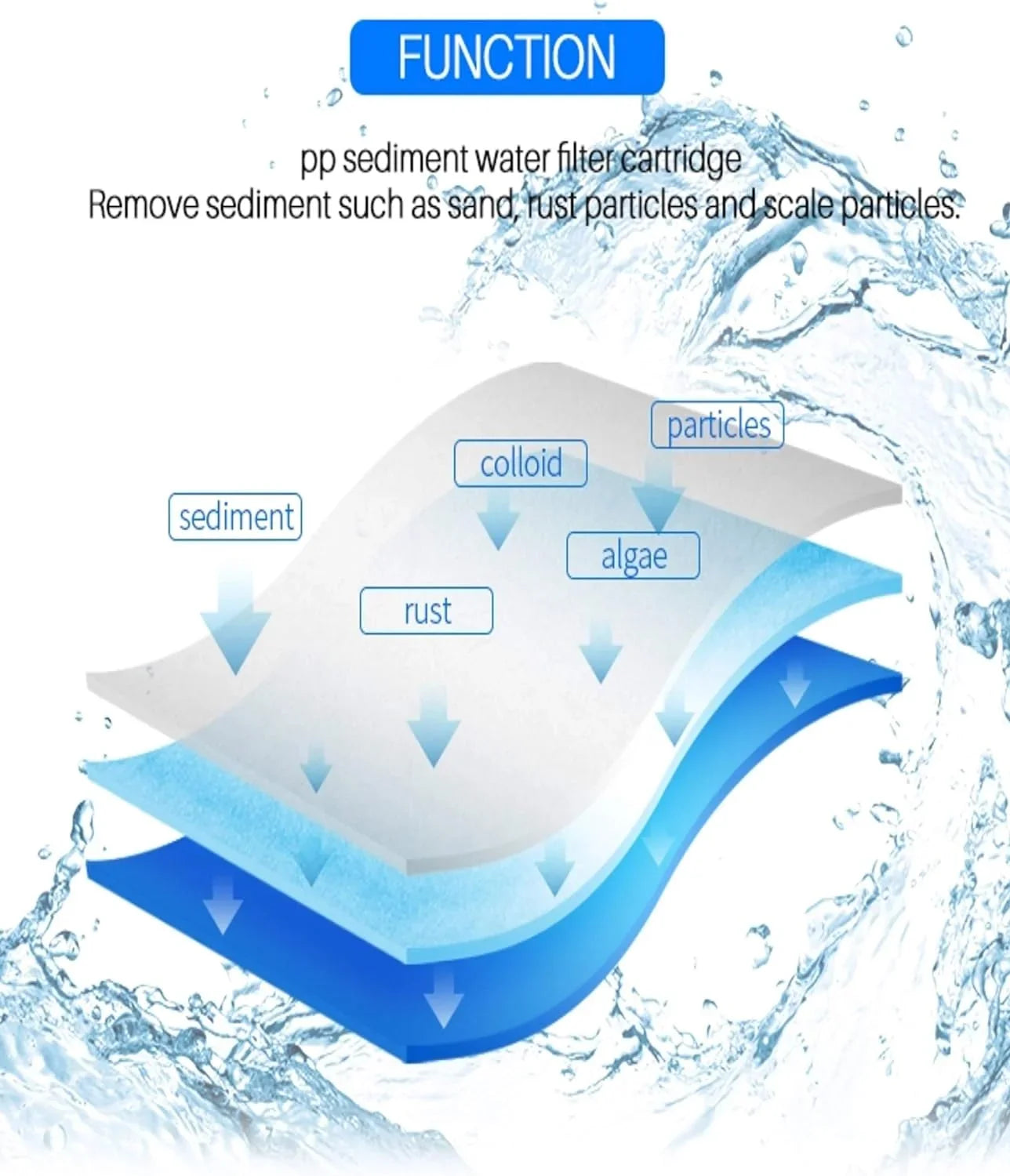 Fitting With EQ-304-20 And EQ-PFC.35 Whole House Water Filters Pre Filters And Sub Micron Post Filters (4)