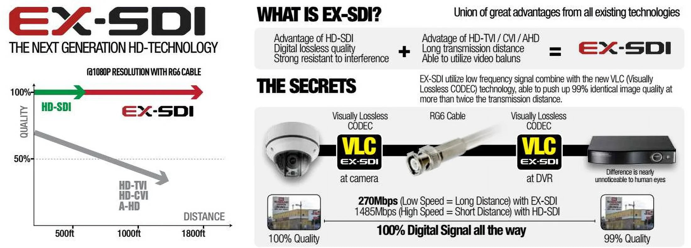 BlueCCTV HD SDI, EX SDI, HD TVI, HD CVI, 960H , Mini CCTV Vandal IR Night Vision Camera Dual Video Outputs 12V