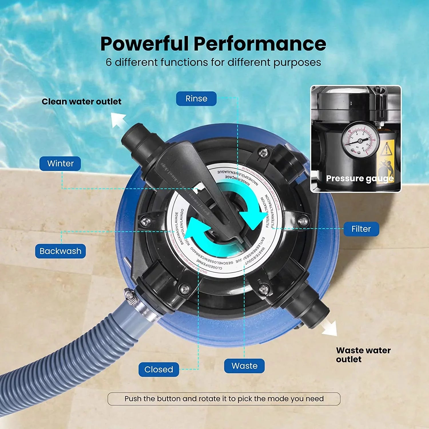 SPECSTAR Sand Filter with 3/4 Hp Pool Pump, 2380 GPH Fits 15360 Gallons Pool, 45 Pound Sand Capacity