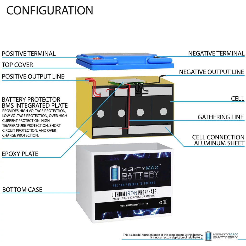 12V 35AH U1 Lithium Replacement Battery for Yamaha Rhino Utility Vehicle UTV
