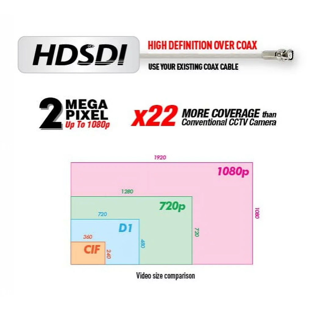 BlueCCTV HD SDI, EX SDI, HD TVI, HD CVI, 960H , Mini CCTV Vandal IR Night Vision Camera Dual Video Outputs 12V
