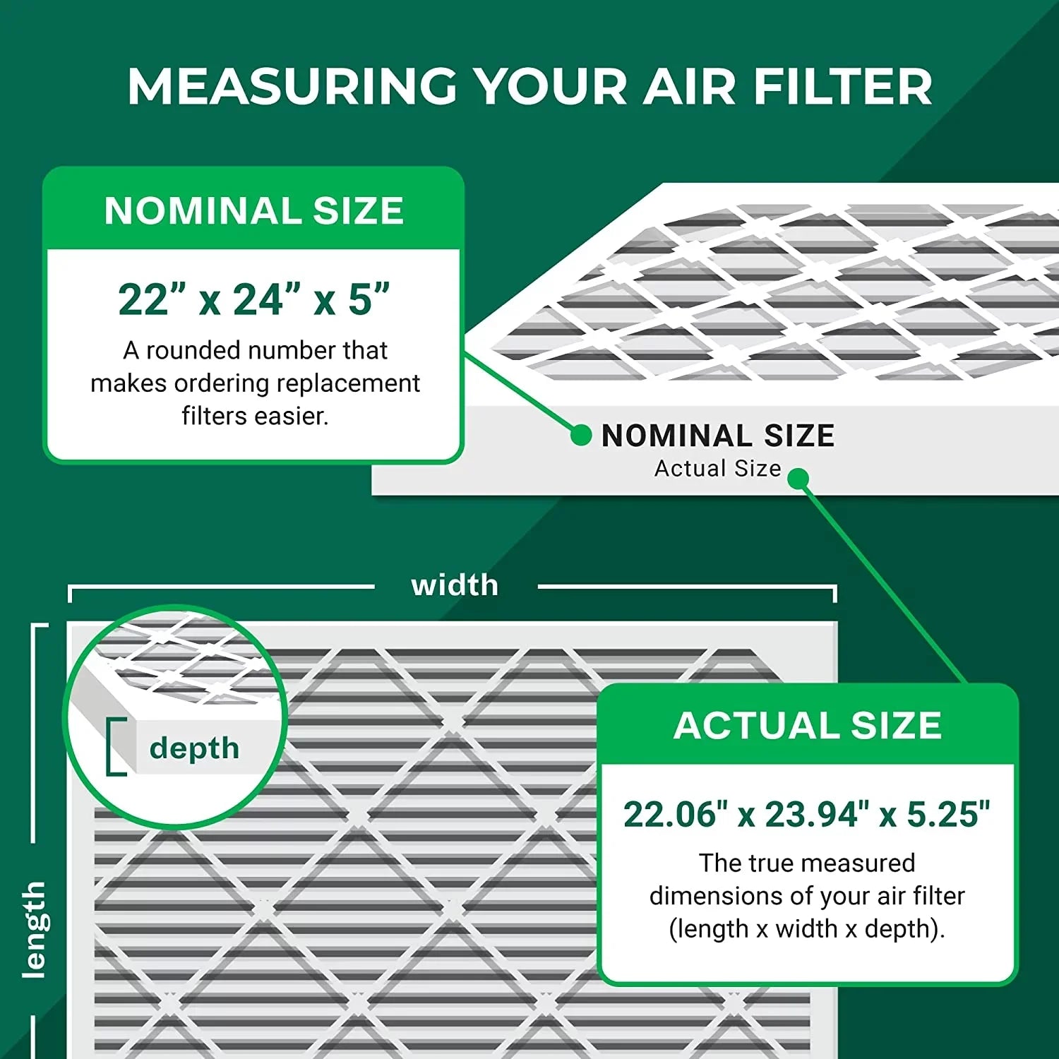 Filterbuy 22x24x5 MERV 11 Pleated HVAC AC Furnace Air Filters for Amana and Goodman (3-Pack)
