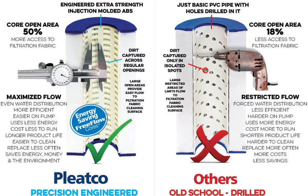 Pleatco PWWCT150 Replacement Filter Cartridge