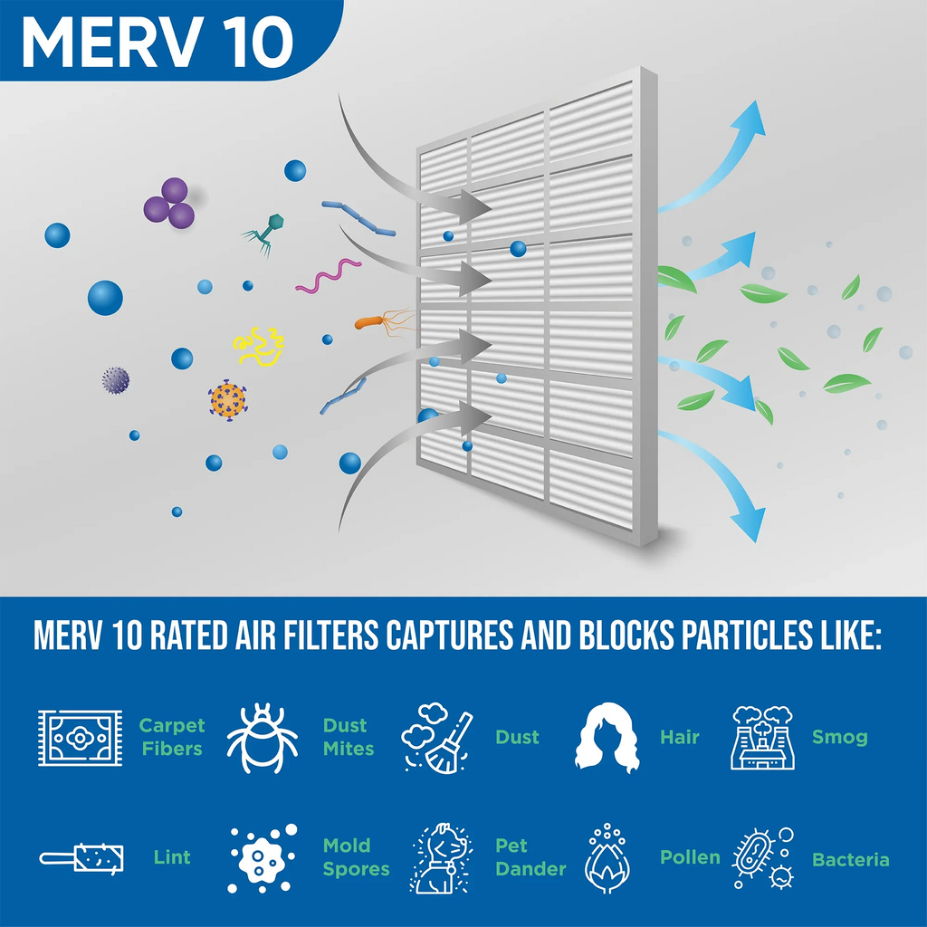 16x20x4 MERV 10 Pleated HVAC Air Filters by Glasfloss. ( Quantity 5 ) Exact Size: 15-1/2 x 19-1/2 x 3-3/4