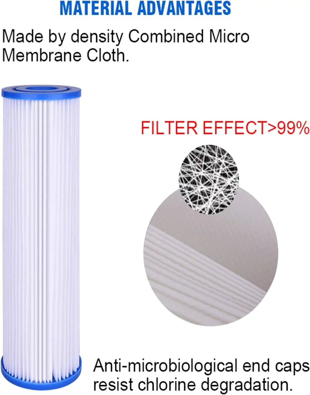 Fitting With EQ-304-20 And EQ-PFC.35 Whole House Water Filters Pre Filters And Sub Micron Post Filters (4)