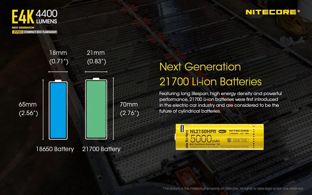 NITECORE E4K Next generation 21700 Compact EDC Flashlight -4400 Lumens - 1x NITECORE 21700 Rechargeable Li-ion Battery Included w/Eco-Sensa USB Fast 3Amp Wall Charger